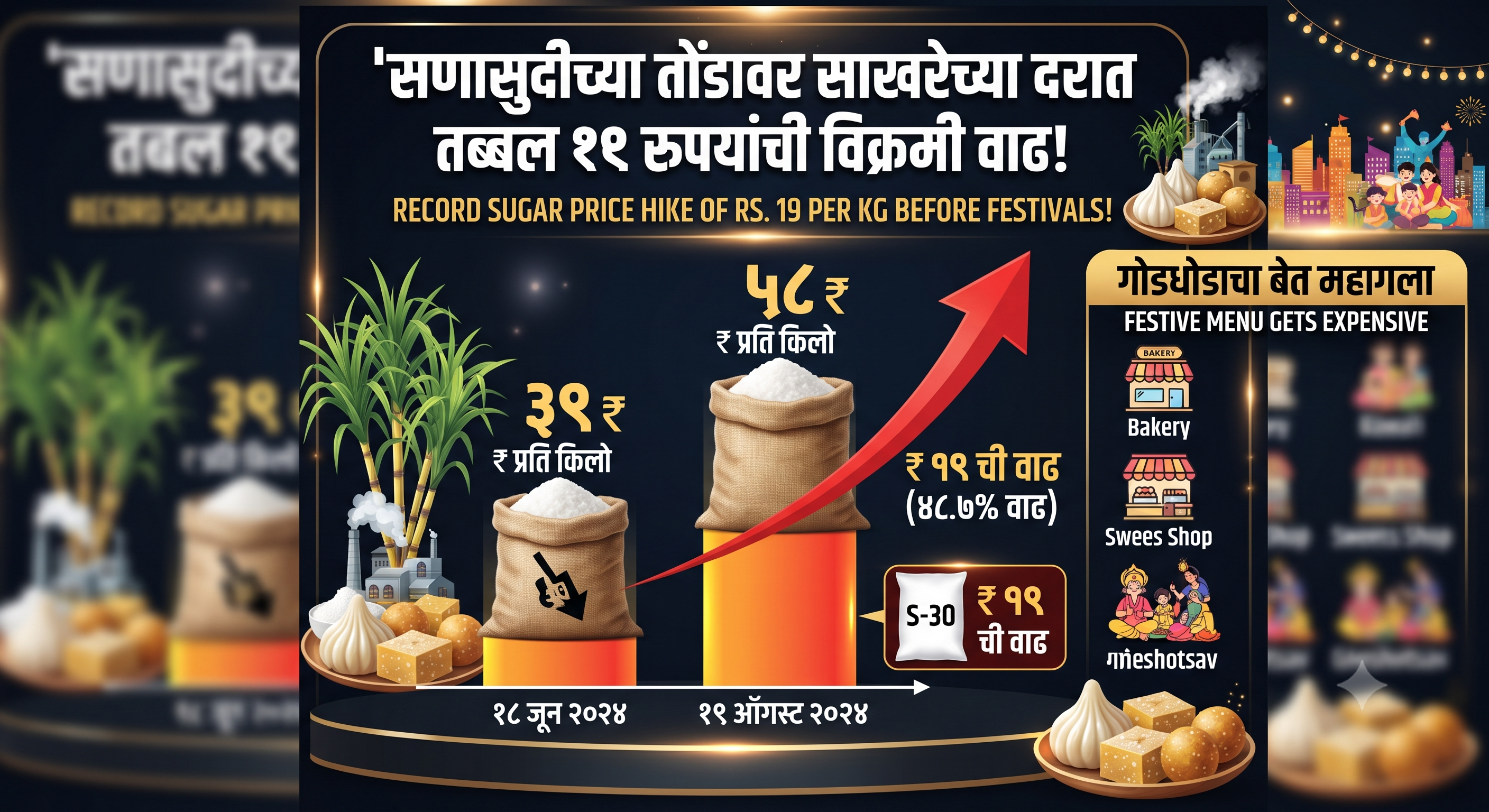 सणासुदीच्या तोंडावर खवय्ये आणि सामान्यांना झटका; साखरेच्या दरात तब्बल १९ रुपयांची विक्रमी वाढ!